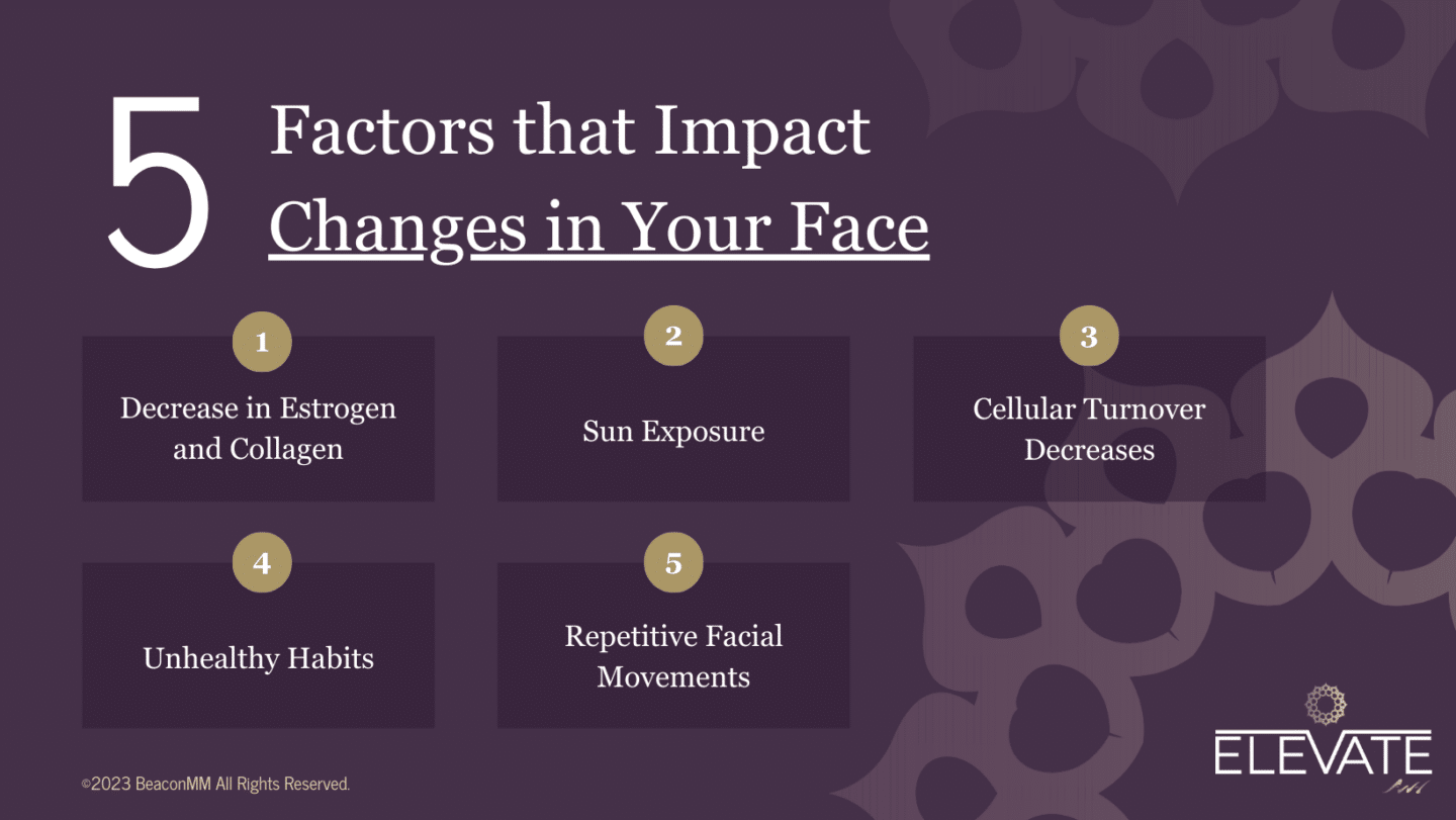 5 Factors That Impact Changes in Your Face Infographic
