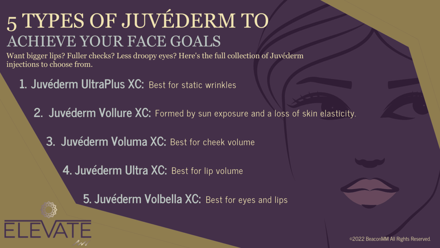 5 Types of Juvéderm to Achieve Your Face Goals Infographic