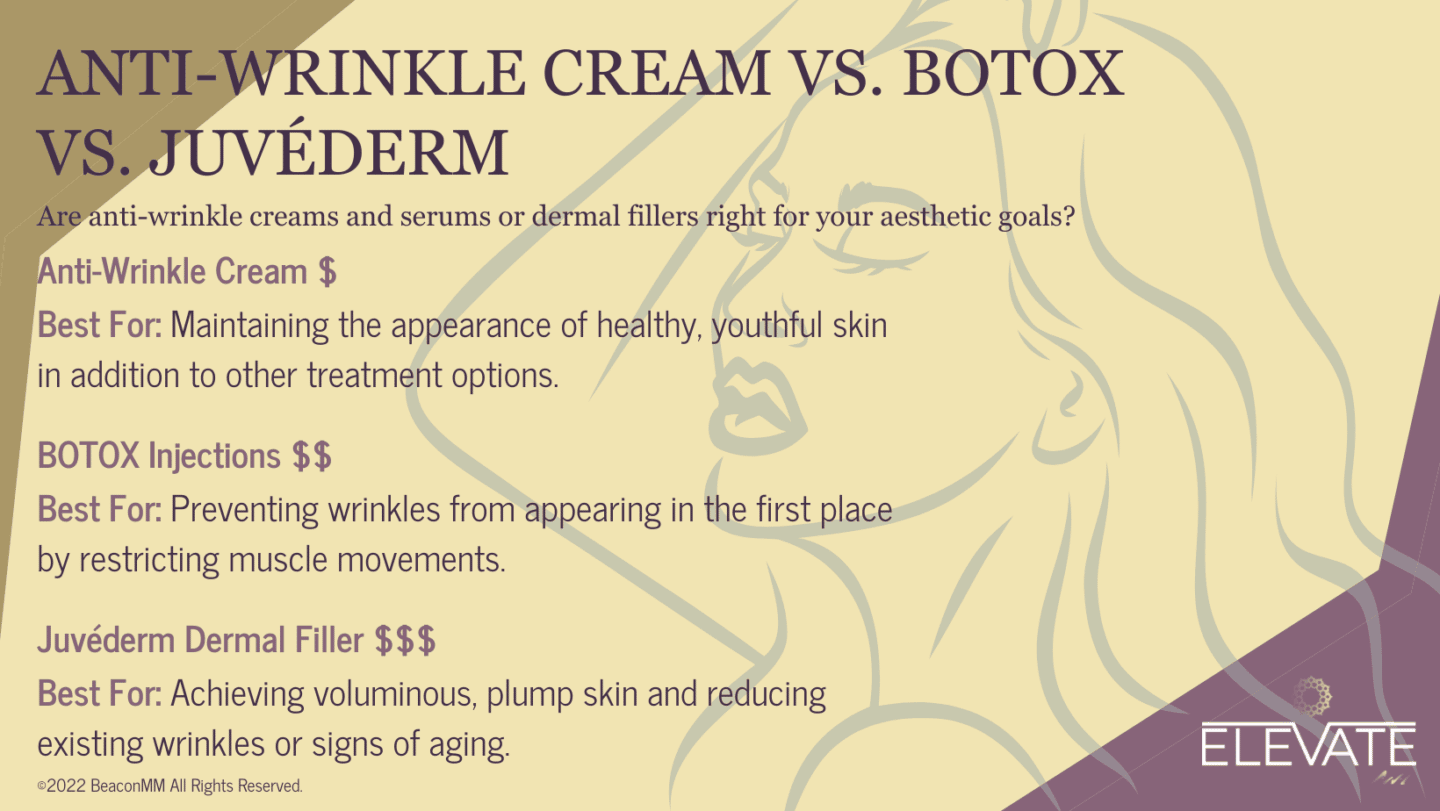 Anti-Wrinkle Cream Vs. Botox Vs. Juvéderm Infographic