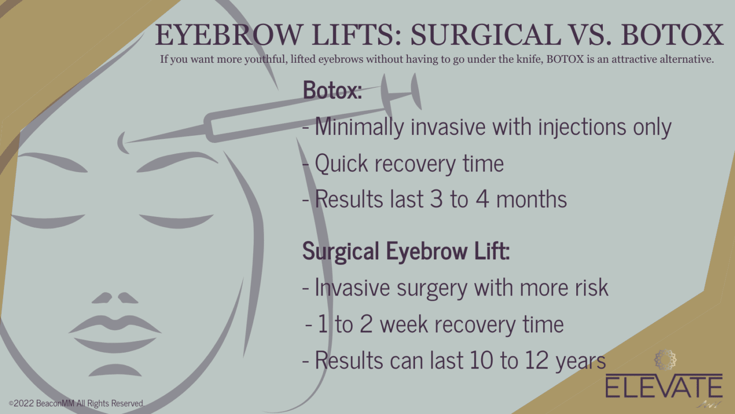 Eyebrow Lifts: Surgical vs. Botox Infographic